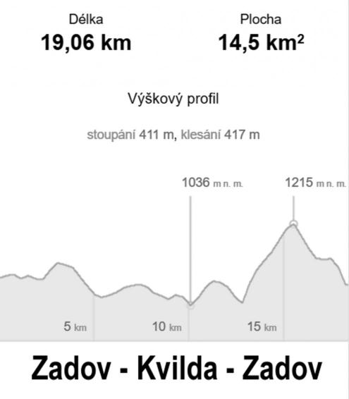 Převýšení