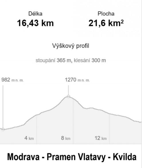 Převýšení